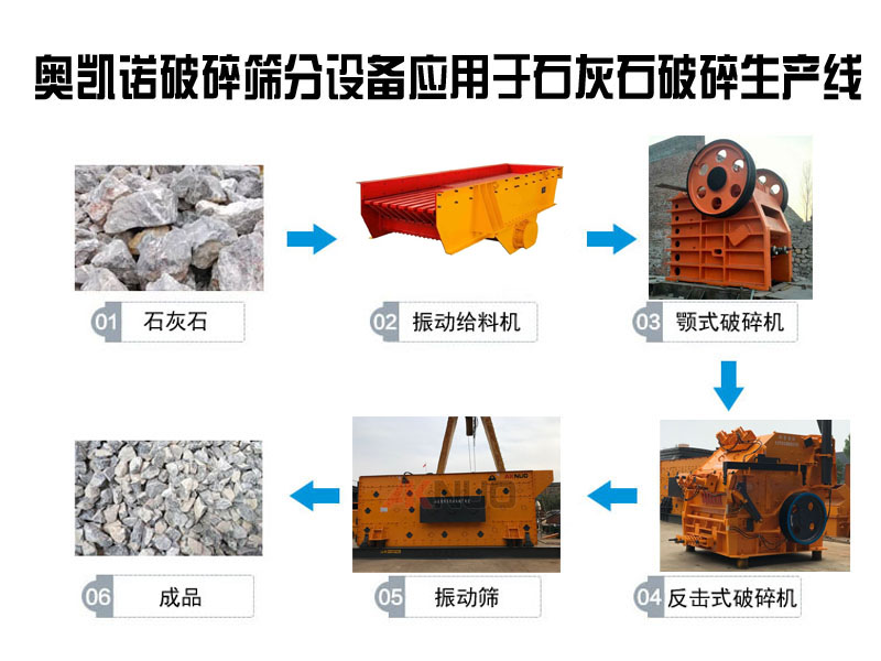礦山石料破碎生產線破碎設備有哪些? 礦山石料破碎生產線破碎設備有哪些?
